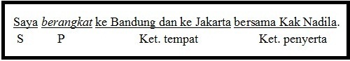 Kata kerja rasional