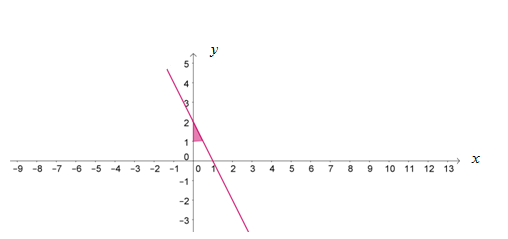 562f0305bb2a47000e0024e0
