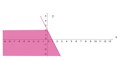 562f030fbb2a47000e00250b