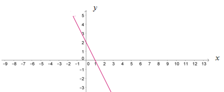 562f031ea295b7000e002da0