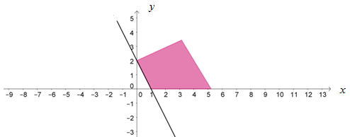562f0325a295b7000e002dab
