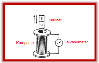 Contoh Soal Ggl Induksi Akibat Perubahan Medan Magnetik Asep Respati