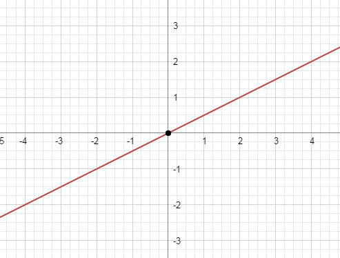 5644f40746615e000b0023c2