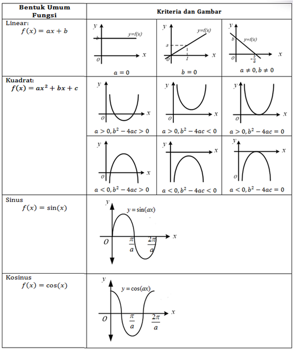 Cara Smart Mengerjakan Soal Matematika: Integral - Luas Daerah Yang