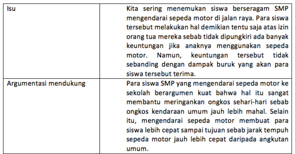 Buatlah satu contoh kalimat argumen mendukung dalam teks diskusi