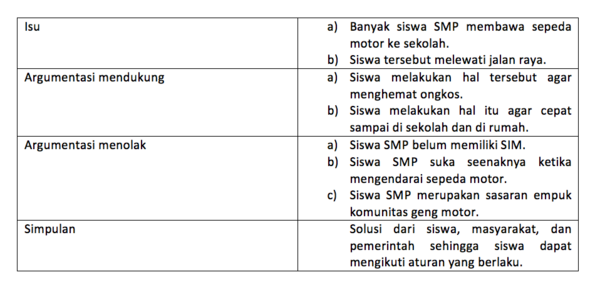 Buatlah satu contoh kalimat argumen mendukung dalam teks diskusi