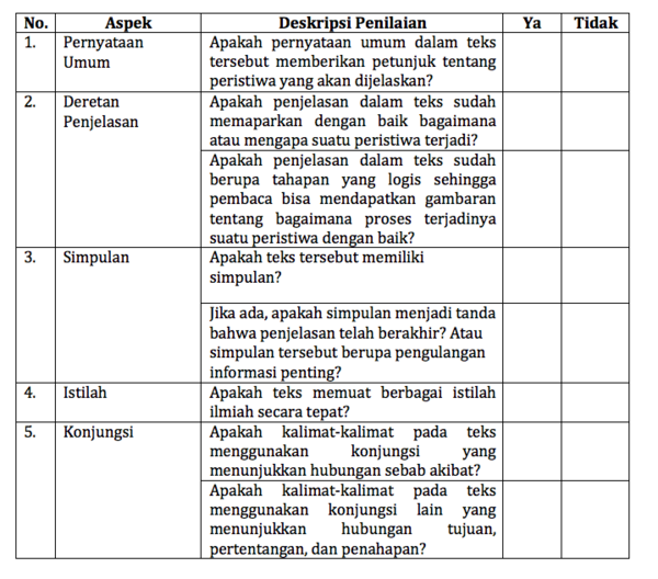 Contoh Soal Menelaah Teks Eksplanasi - Jegeristik