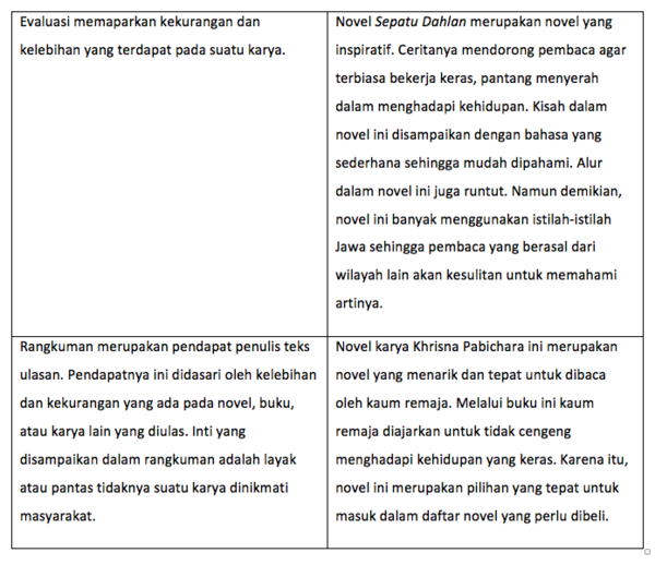 Contoh Soal Membandingkan Teks Ulasan Dengan Teks Fabel Jegeristik