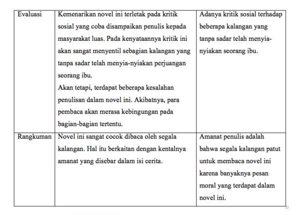 Contoh Soal Menangkap Makna Teks Ulasan - Materi Pendidikan Dasar, SMP ...