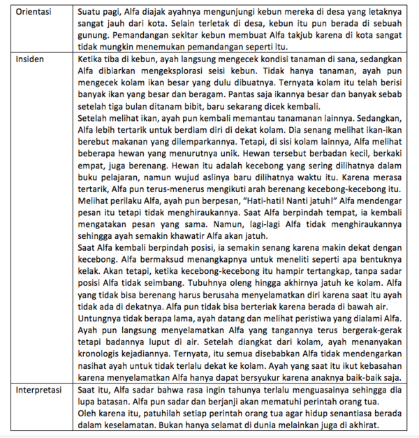 Contoh Soal Identifikasi Teks Eksemplum - Jegeristik