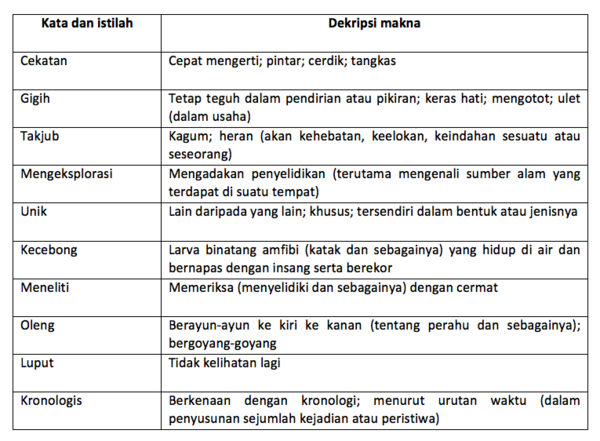 Contoh Soal Menangkap Makna Teks Eksemplum - Materi Pendidikan Dasar ...