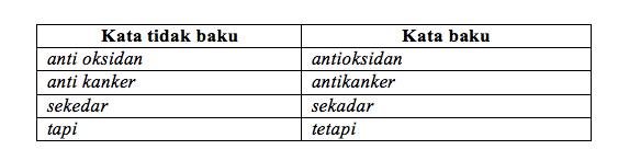 Contoh Soal Identifikasi Teks Hasil Observasi