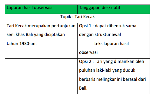 Contoh Soal Membandingkan Teks Tanggapan Deskriptif dengan Teks Hasil